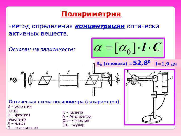 Поляриметрия -метод определения концентрации оптически активных веществ. Основан на зависимости: α 0 (глюкоза) =52,