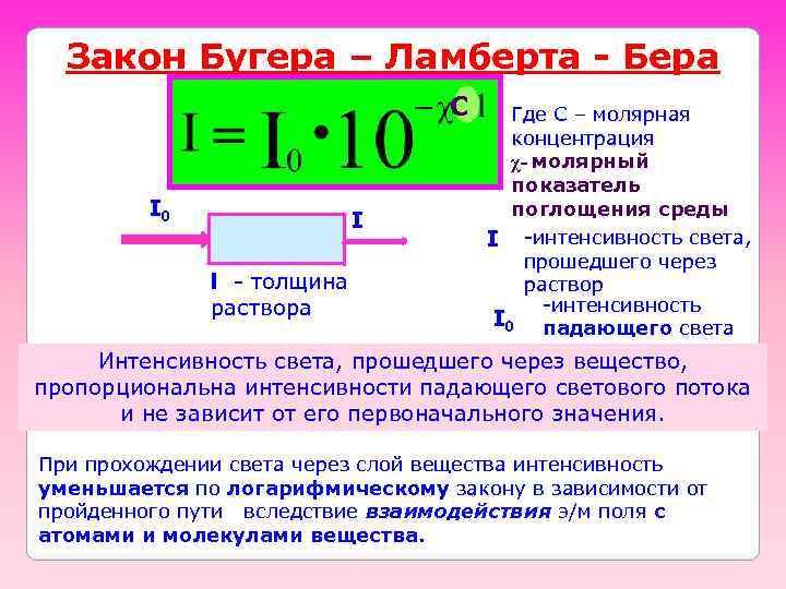 Закон Бугера – Ламберта - Бера C I 0 I l - толщина раствора