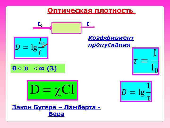 Оптическая плотность I 0 I Коэффициент пропускания 0< D < ∞ (3) Закон Бугера