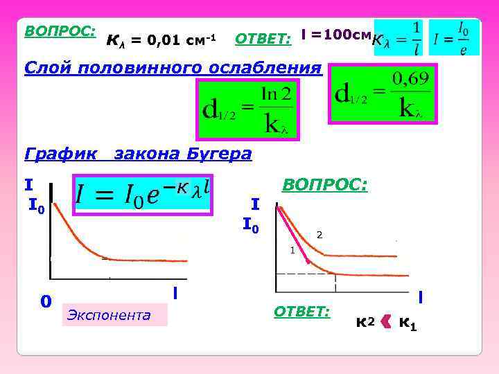 ВОПРОС: кλ = 0, 01 см-1 ОТВЕТ: l =100 смк Слой половинного ослабления График