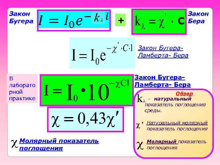 Закон Бугера C + Закон Бера Закон Бугера. Ламберта- Бера В лаборато рной практике