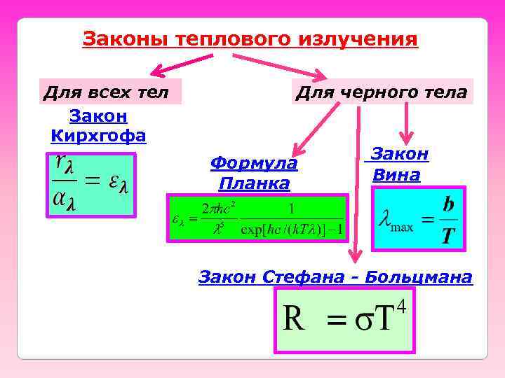 Тепловой закон планка. Законы теплового излучения. Тепловое излучение формулы. Закон Кирхгофа для теплового излучения.