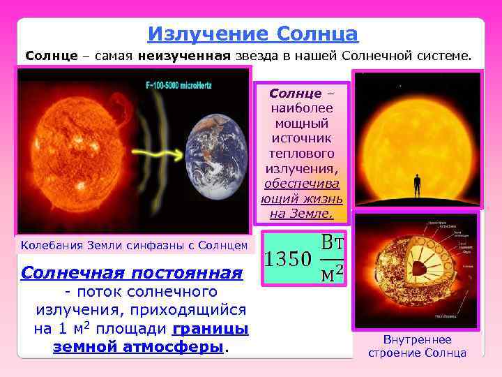 Излучение Солнца Солнце – самая неизученная звезда в нашей Солнечной системе. Солнце – наиболее