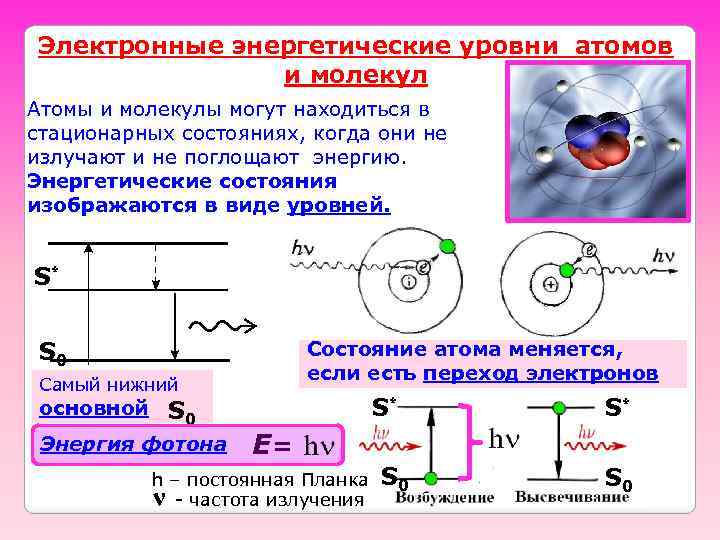 Электронные энергетические уровни атомов и молекул Атомы и молекулы могут находиться в стационарных состояниях,