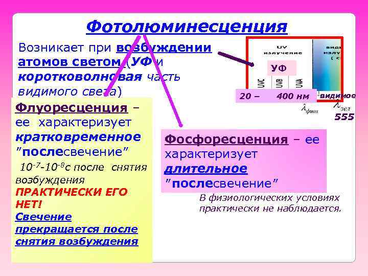 Фотолюминесценция Возникает при возбуждении атомов светом (УФ и УФ коротковолновая часть видимого света) 20