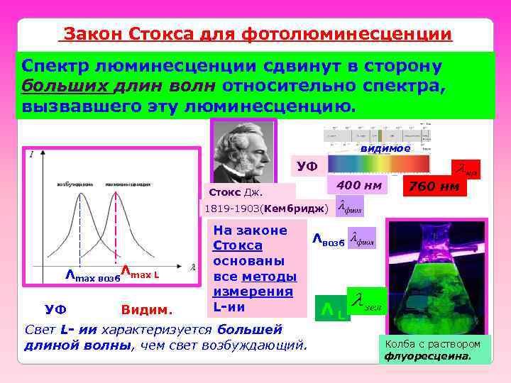 Интенсивность люминесценции