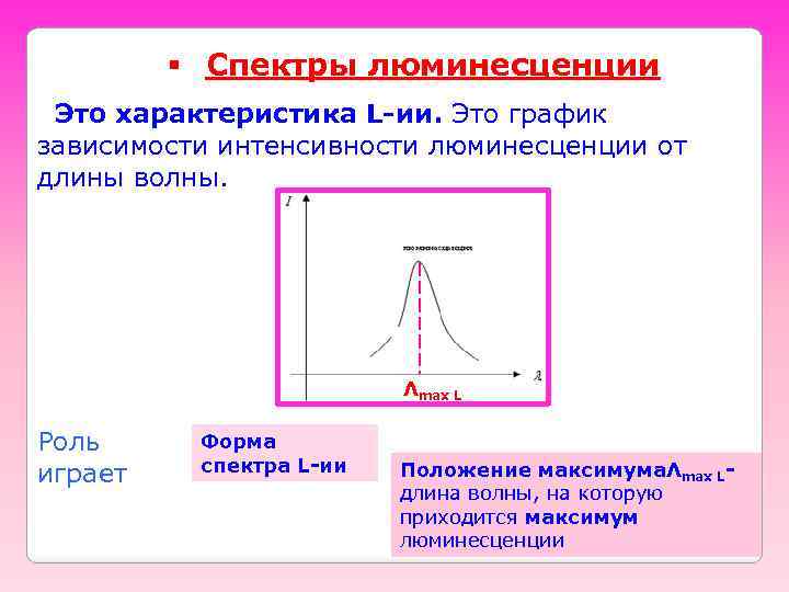§ Спектры люминесценции Это характеристика L-ии. Это график зависимости интенсивности люминесценции от длины волны.