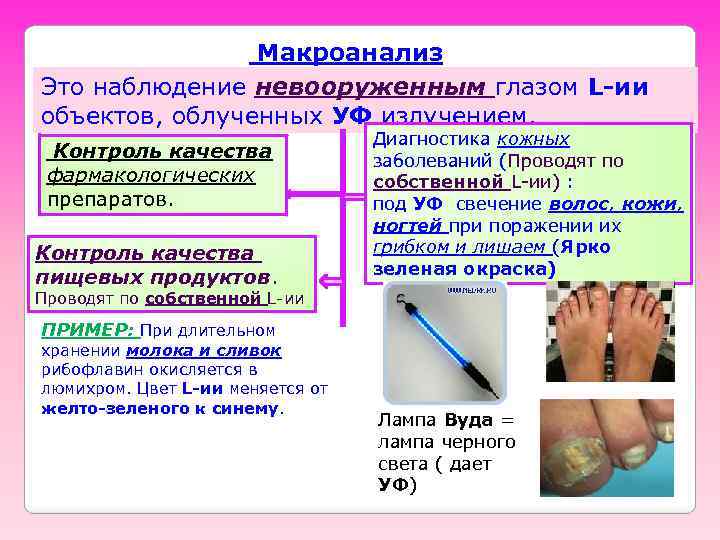 Макроанализ Это наблюдение невооруженным глазом L-ии объектов, облученных УФ излучением. Контроль качества фармакологических препаратов.