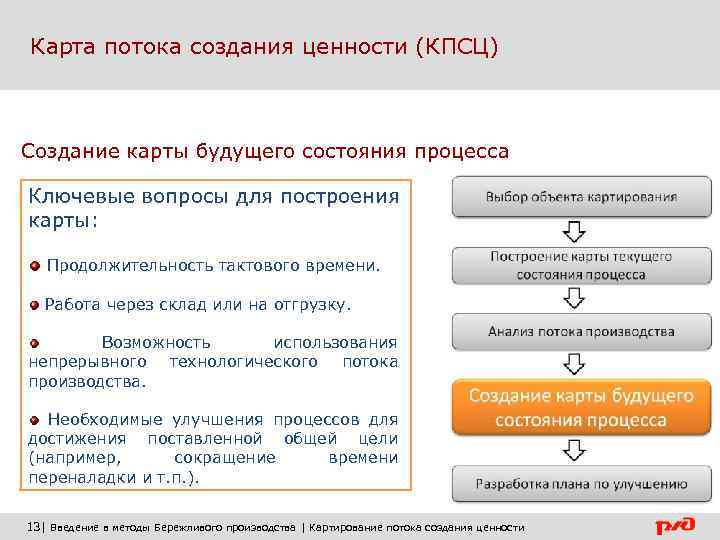 Организация потока создания ценности для потребителя