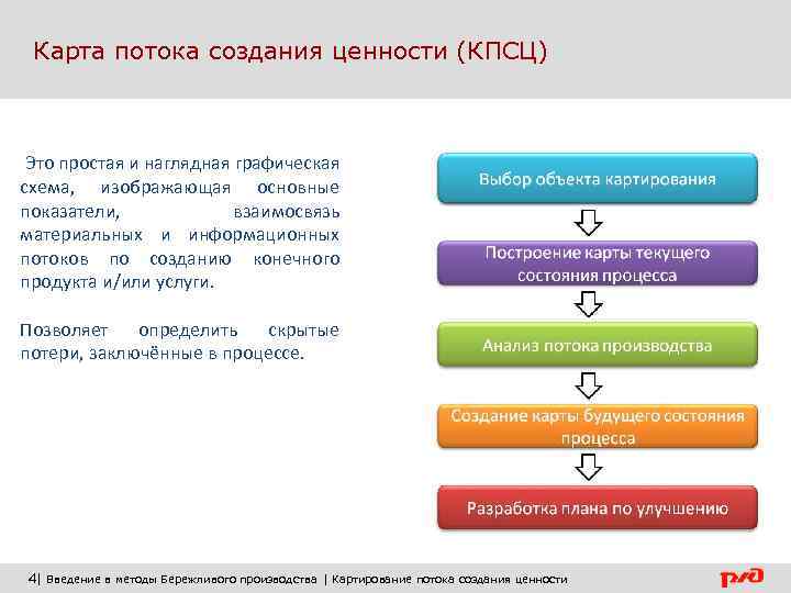 Карта целевого состояния