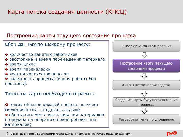 Укрупненная карта процесса текущего состояния