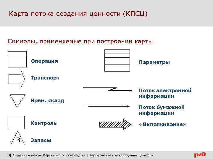 Карта потока создания ценности шаблон