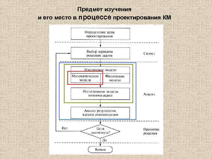 Предмет изучения и его место в процессе проектирования КМ 