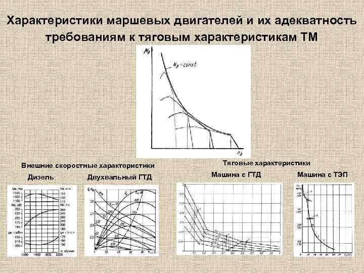 Характеристики маршевых двигателей и их адекватность требованиям к тяговым характеристикам ТМ Внешние скоростные характеристики