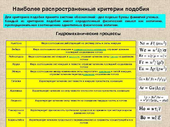 Наиболее распространенные критерии подобия Для критериев подобия принята система обозначений - две первые буквы