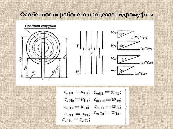 Особенности рабочего процесса гидромуфты 