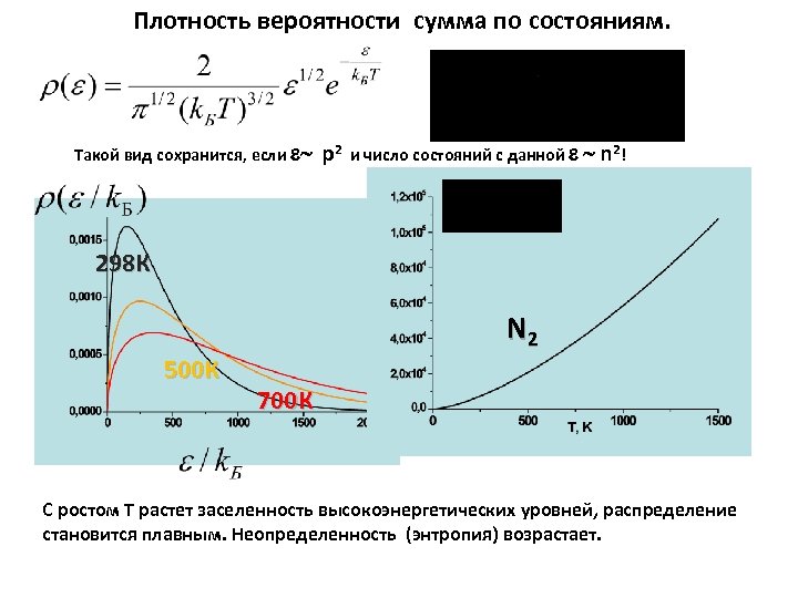 Плотность вероятности сумма по состояниям. Такой вид сохранится, если p 2 и число состояний