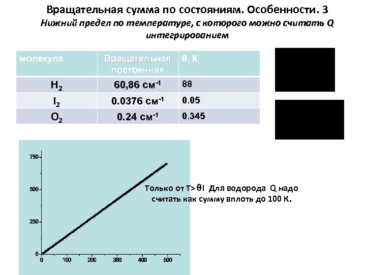 Вращательная сумма по состояниям. Особенности. 3 Нижний предел по температуре, с которого можно считать