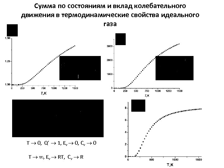 Сумма по состояниям и вклад колебательного движения в термодинамические свойства идеального газа Т 0,