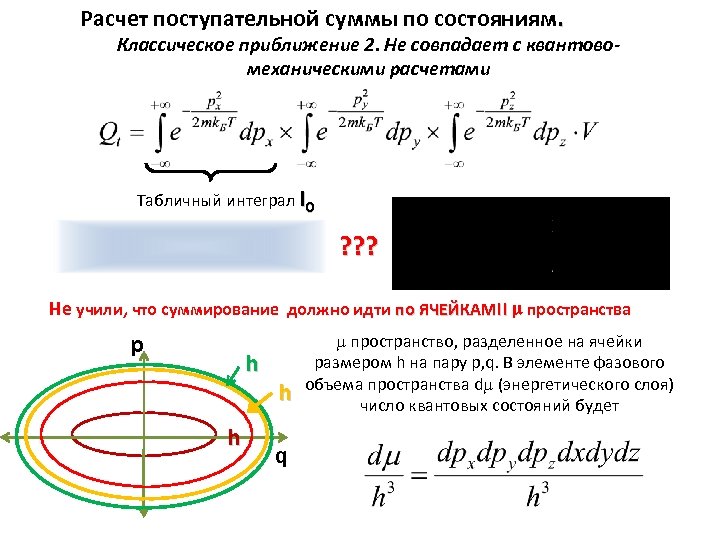 Расчет поступательной суммы по состояниям. Классическое приближение 2. Не совпадает с квантовомеханическими расчетами Табличный