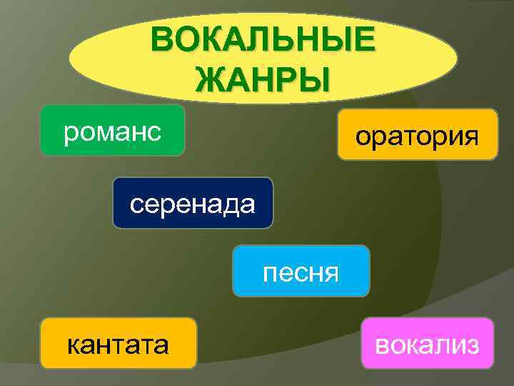 ВОКАЛЬНЫЕ ЖАНРЫ романс оратория серенада песня кантата вокализ 