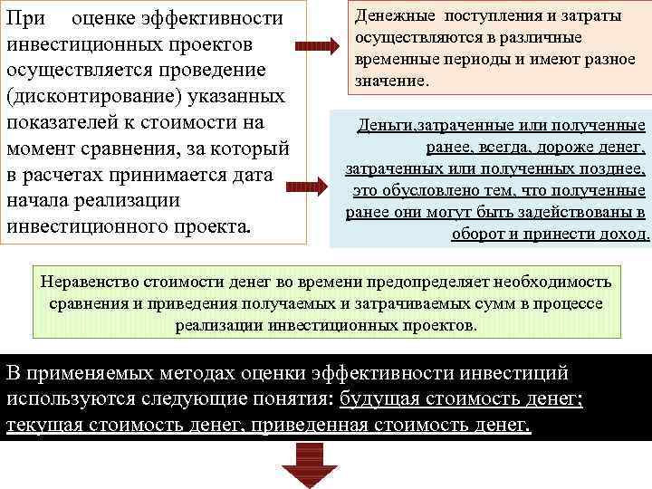 Коммерчески эффективный инвестиционный проект это проект