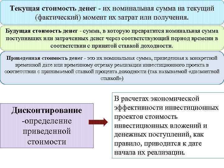 Текущая стоимость денег - их номинальная сумма на текущий (фактический) момент их затрат или
