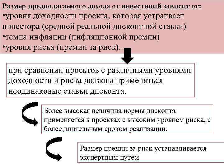 Размер предполагаемого дохода от инвестиций зависит от: • уровня доходности проекта, которая устраивает инвестора