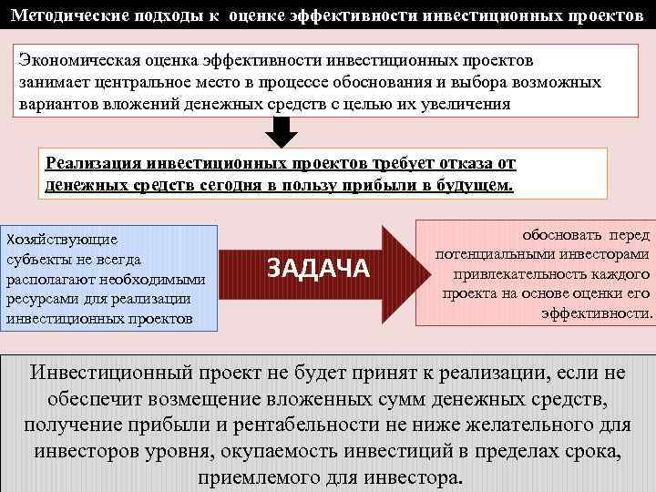 Методические подходы к оценке эффективности инвестиционных проектов Экономическая оценка эффективности инвестиционных проектов занимает центральное