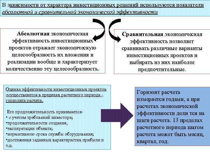 Экономическая целесообразность инвестиций