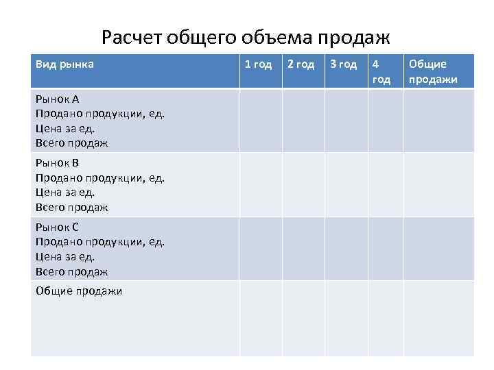 Расчет общего объема продаж Вид рынка Рынок А Продано продукции, ед. Цена за ед.