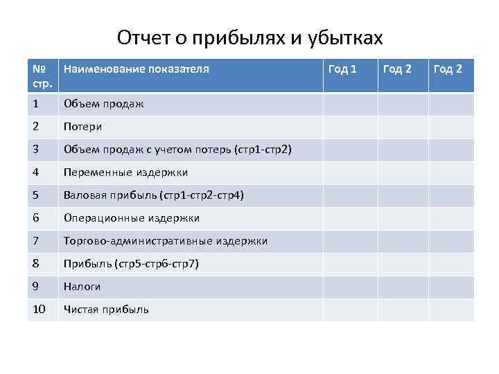 Отчет о прибылях и убытках № Наименование показателя стр. 1 Объем продаж 2 Потери