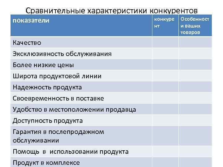 Сравнительные характеристики конкурентов показатели Качество Эксклюзивность обслуживания Более низкие цены Широта продуктовой линии Надежность