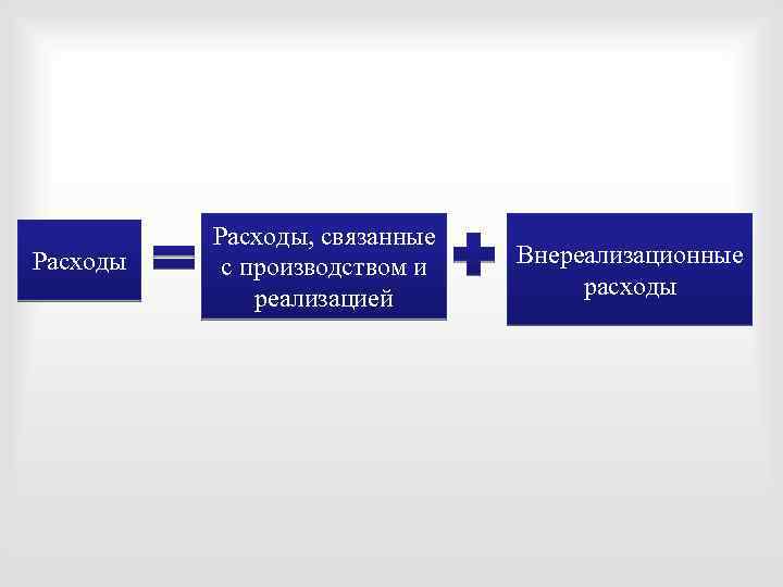 Расходы, связанные с производством и реализацией Внереализационные расходы 