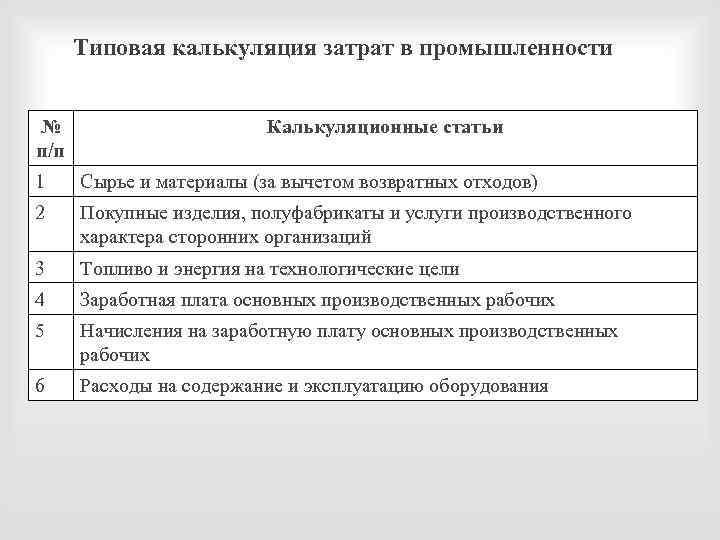 Типовая калькуляция затрат в промышленности № п/п Калькуляционные статьи 1 Сырье и материалы (за