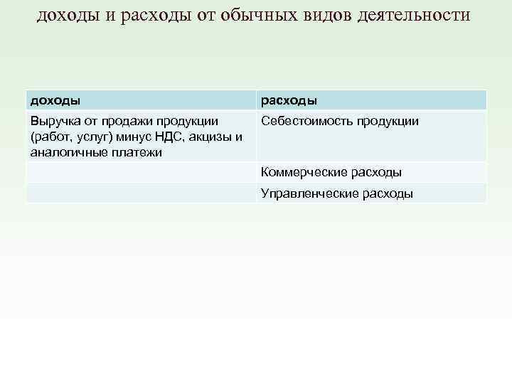 доходы и расходы от обычных видов деятельности доходы расходы Выручка от продажи продукции (работ,