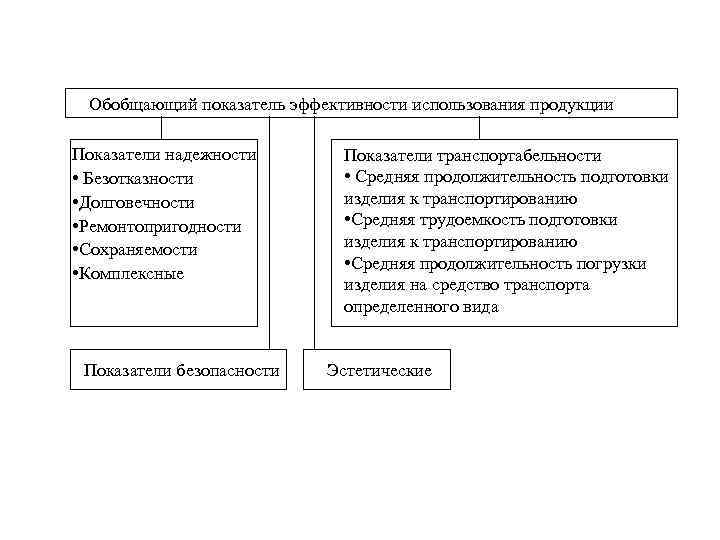 Показатели продукции предприятия