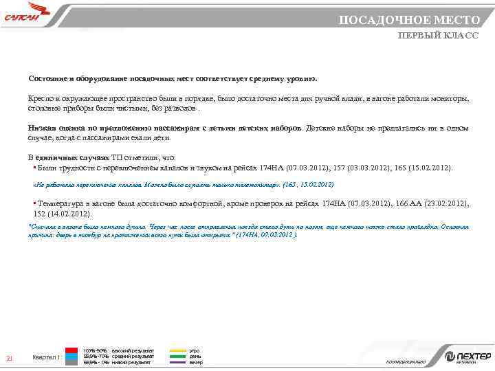 ПОСАДОЧНОЕ МЕСТО ПЕРВЫЙ КЛАСС Состояние и оборудование посадочных мест соответствует среднему уровню. Кресло и