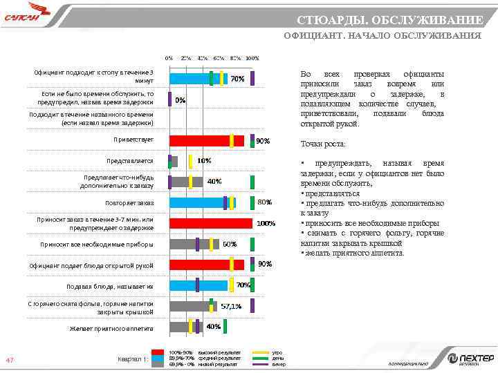 СТЮАРДЫ. ОБСЛУЖИВАНИЕ ОФИЦИАНТ. НАЧАЛО ОБСЛУЖИВАНИЯ Официант подходит к столу в течение 3 минут Во