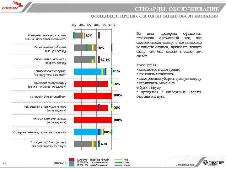 СТЮАРДЫ. ОБСЛУЖИВАНИЕ ОФИЦИАНТ. ПРОЦЕСС И ОКОНЧАНИЕ ОБСЛУЖИВАНИЯ Во всех проверках официанты приносили фискальный чек,