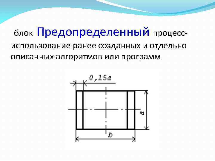 блок Предопределенный процессиспользование ранее созданных и отдельно описанных алгоритмов или программ 