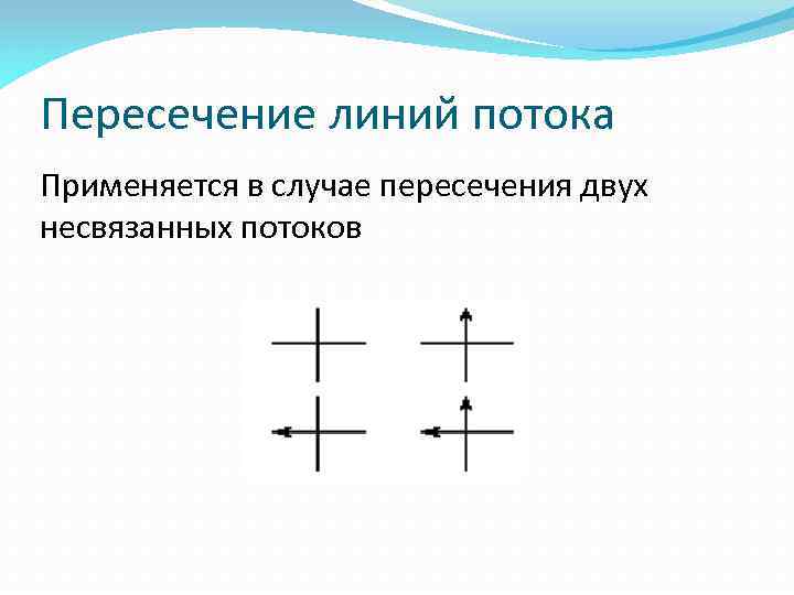 Пересечение линий потока Применяется в случае пересечения двух несвязанных потоков 