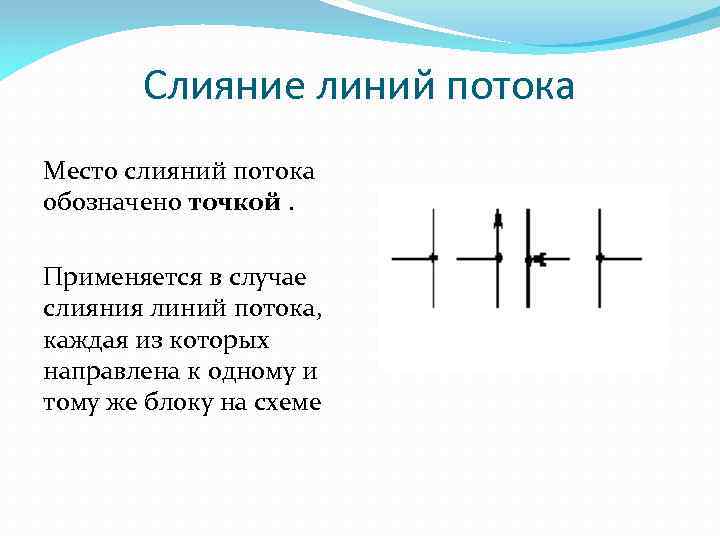 Слияние линий потока Место слияний потока обозначено точкой. Применяется в случае слияния линий потока,