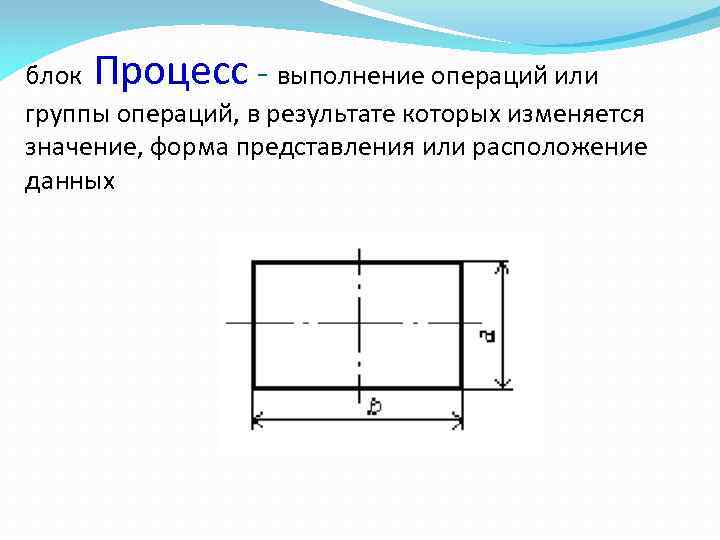 блок Процесс - выполнение операций или группы операций, в результате которых изменяется значение, форма