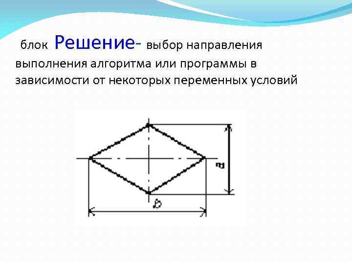 блок Решение- выбор направления выполнения алгоритма или программы в зависимости от некоторых переменных условий