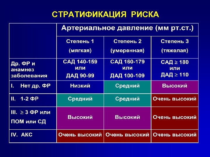 СТРАТИФИКАЦИЯ РИСКА 