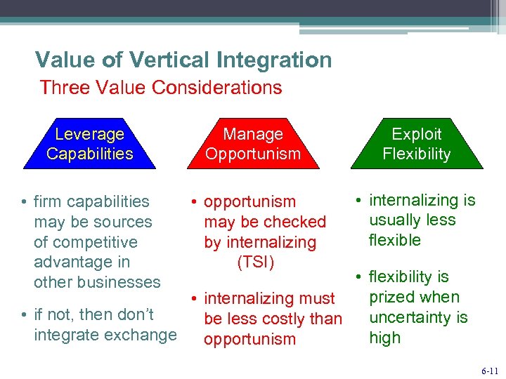 Value of Vertical Integration Three Value Considerations Leverage Capabilities • firm capabilities may be