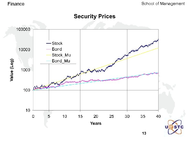 Finance School of Management 13 
