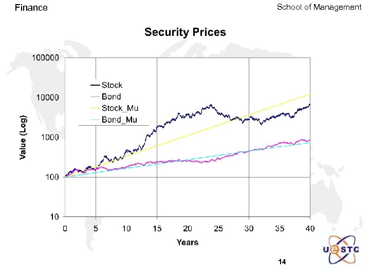 Finance School of Management 14 