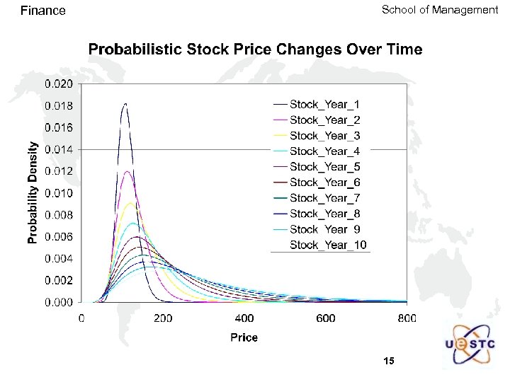 Finance School of Management 15 